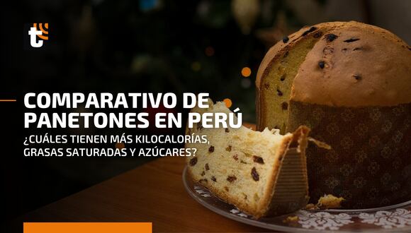 ¿Cuáles son los panetones con más kilocalorías según Indecopi?
