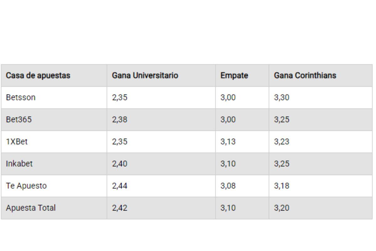 Así van las cuotas para el Universitario vs Corinthinas (@apuestasdeportivas)