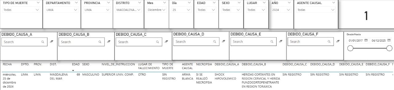Registro de muerte de Nilo Burga en el Sinadef, proporcionado por Juan Carbajal.