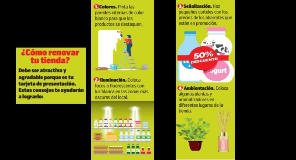 Estos consejos te ayudarán a repotenciar tu bodega. | Infografía /Trome.