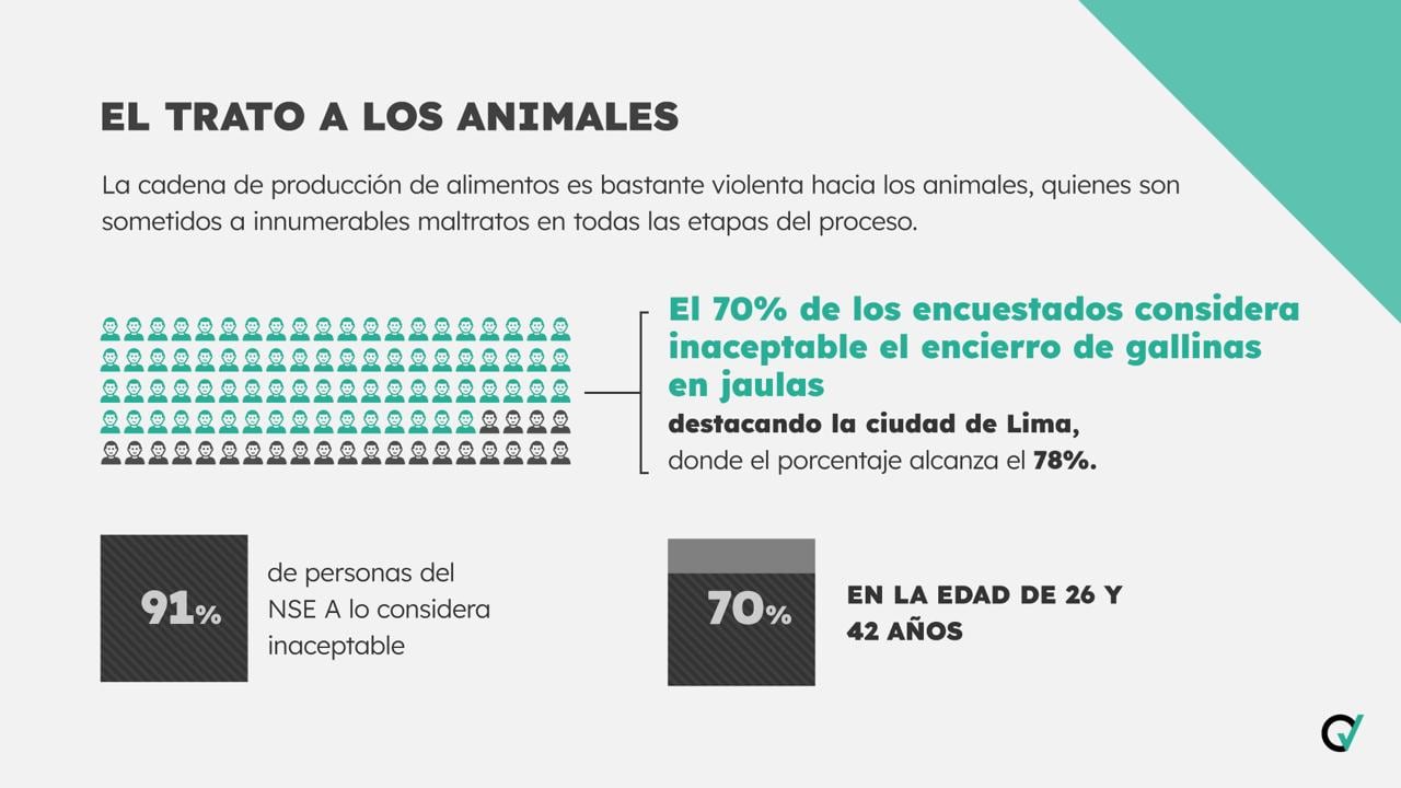 Más cifras de la encuesta de Ipsos para la ONG 'Compromiso Verde'.