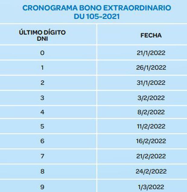 Cronograma de pago del Bono S/. 210. (Foto: BBVA)