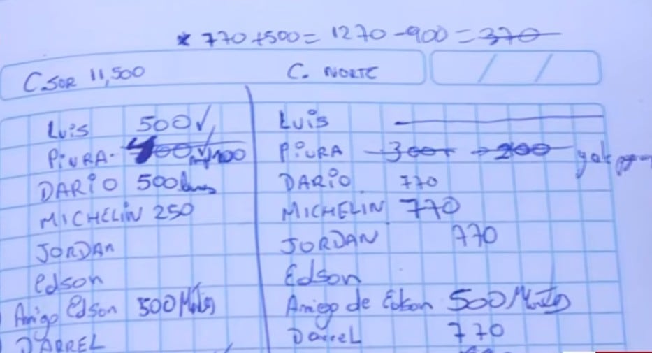 Encontraron una lista de personas que iban a ser sus víctimas.