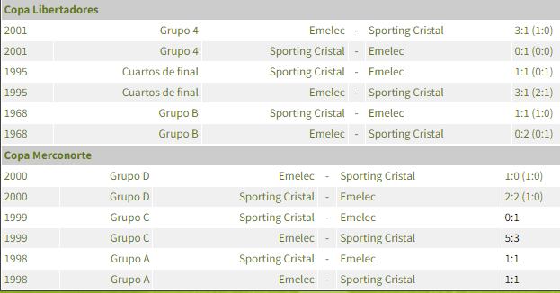 Sporting Cristal vs Emelec se enfrentan por la ida de los playoff de Copa Sudamericana. Foto: Captura.