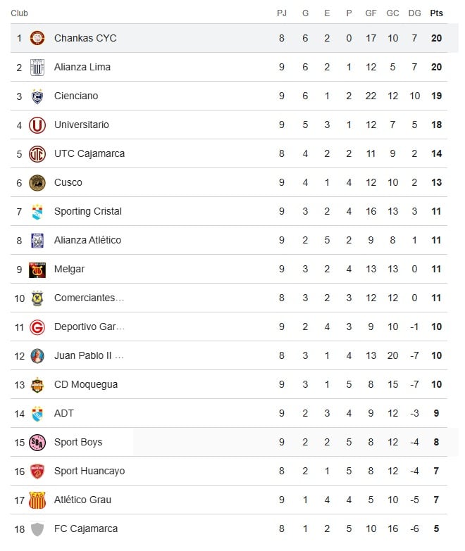 Te contamos cómo va la tabla del Apertura. (Google)