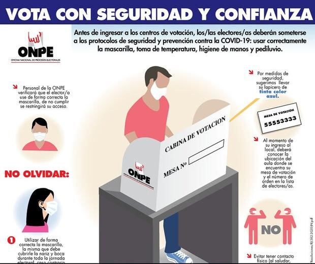 Protocolo para los electorales (Foto: ONPE)