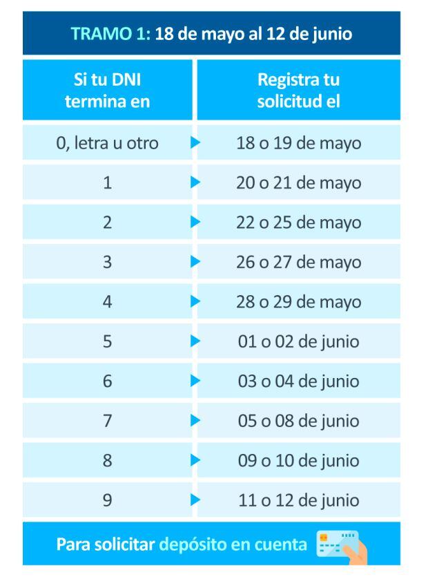 AFP: Tramo 1 del cronograma de retiro del 25% | Trome