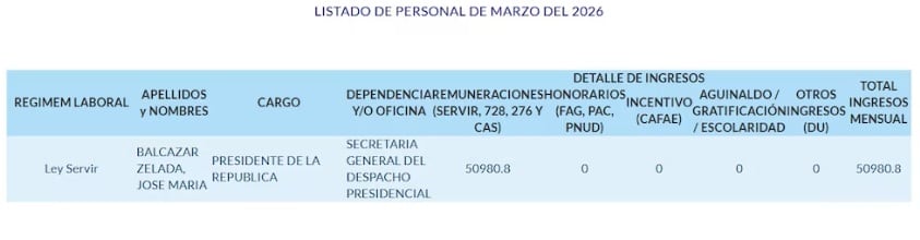 Sueldo de escándalo de José María Balcázar. (@cviguria)