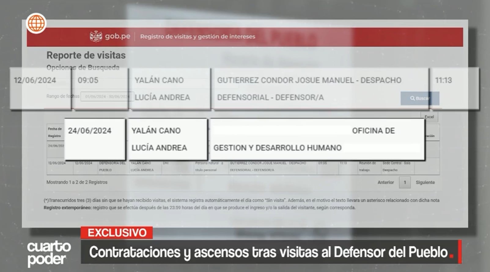 Un informe reveló que presuntamente un grupo de personas, tras reunirse con Josué Gutiérrez, obtuvieron contratos y puestos. Auditorías detectaron posibles incumplimientos de requisitos. Foto: Cuarto Poder