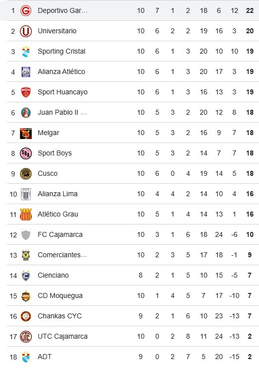 Así va la Tabla del Clausura. (Google)