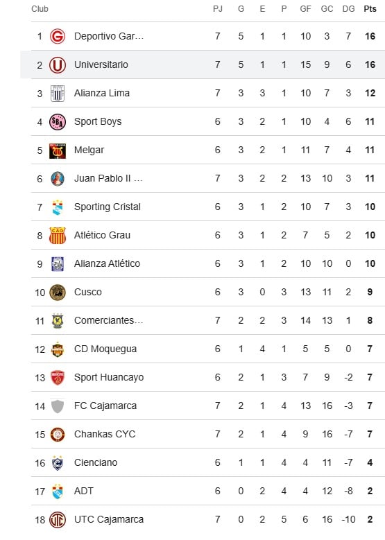 No dejes de revisar la Tabla del Torneo Clausura. (Google)