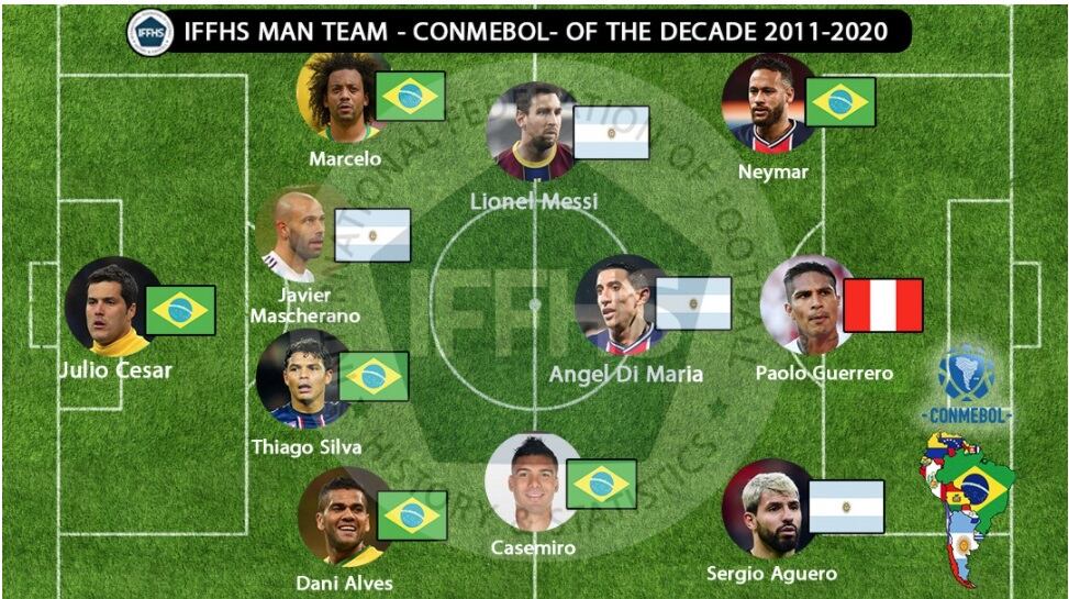 Paolo Guerrero incluido en el once ideal de la ultima década en la Conmebol. (Imagen: Federación Internacional de Historia y Estadística de Fútbol IFFHS)