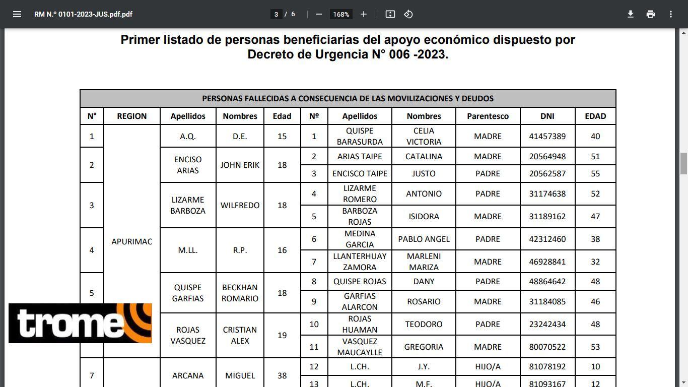 Primer listado de beneficiarios.