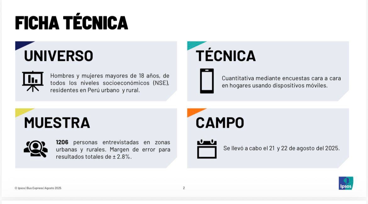 Ficha Técnica de la encuesta realizada por Ipsos, para a ONG 'Compromiso Verde'.
