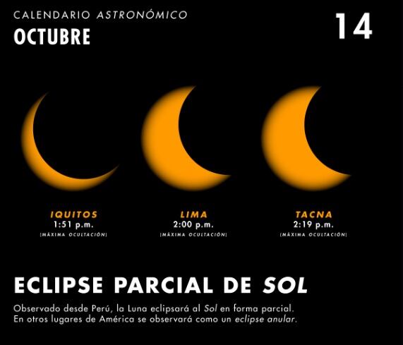 Conoce los puntos y horarios donde ver el eclipse solar anular en Iquitos, Lima y Tacna. Foto: Ministerio del Ambiente