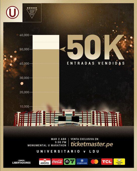 Cremas han superado expectativas sobre venta de entradas para Copa Libertadores (@universitario)