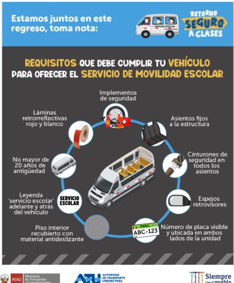 Conoce aquí cuáles son los requisitos que debe de cumplir un vehículo que brinda el servicio de movilidad escolar. Foto: ATU