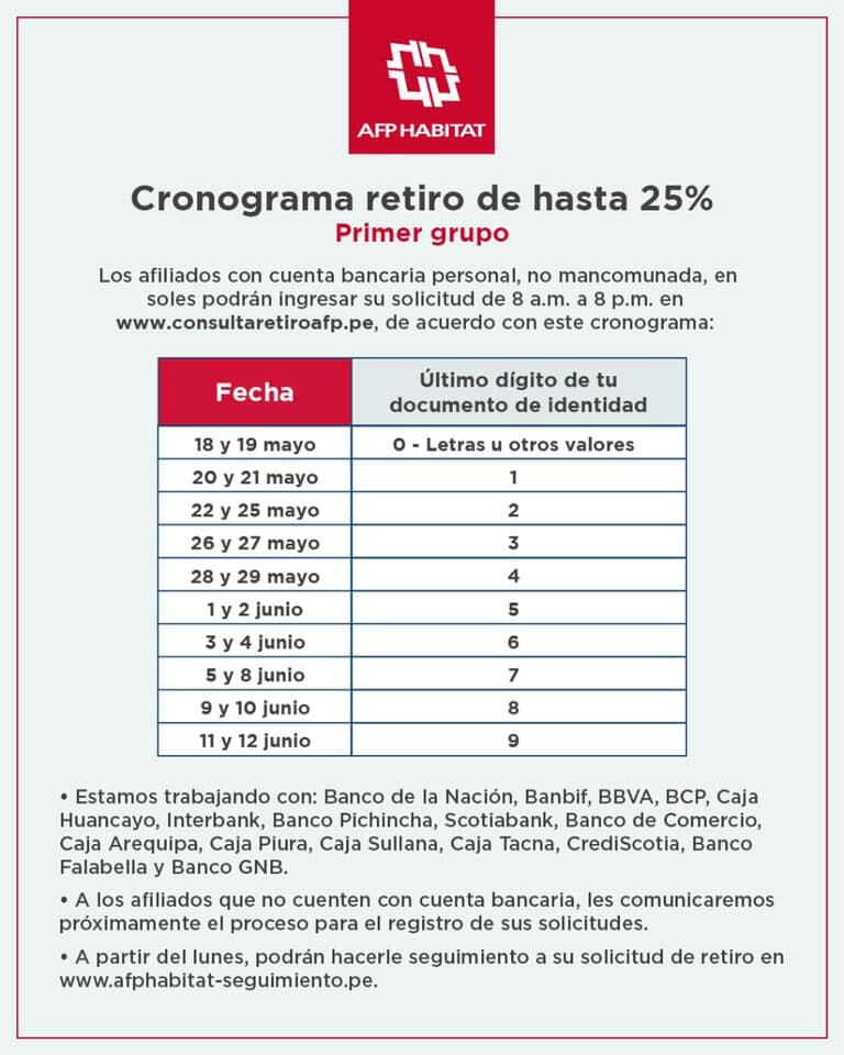 Cronograma de retiro en AFP Habitat.