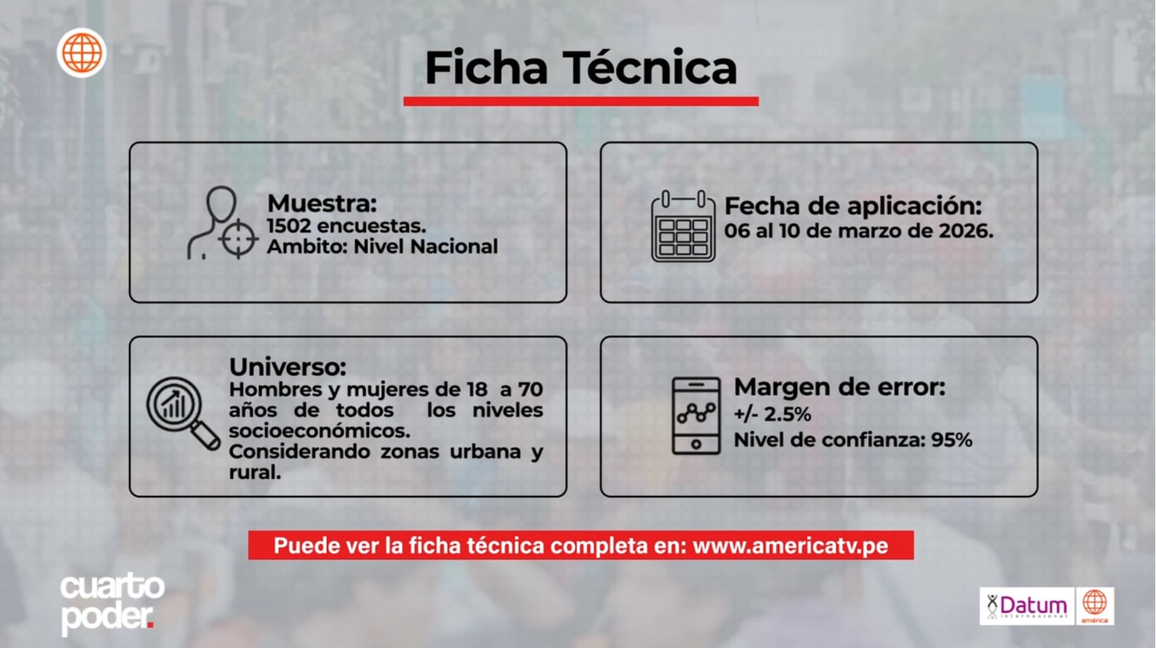 Ficha técnica de la última encuesta de Datum Internacional sobre intención de votos electorales efectuada del 6 al 10 de marzo. Foto: Cuarto Poder
