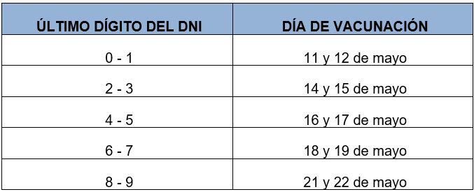 Esta es la programación de la vacunación a las personas con síndrome de Down. (Foto: Minsa)