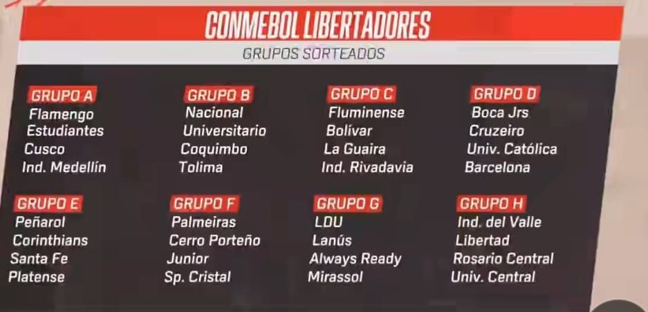 Así quedaron los grupos de la Copa Libertadores