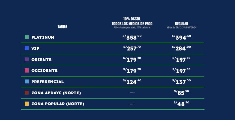 Precio de entradas al Grupo 5 en Lima 2024
