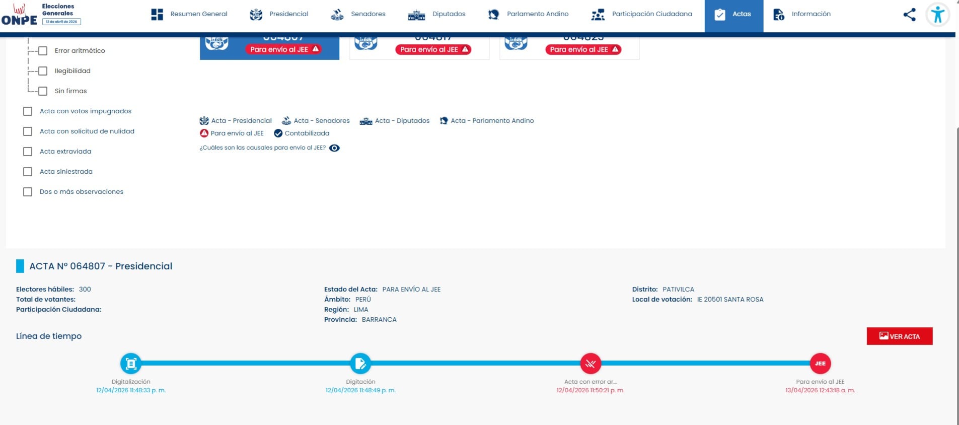 Se detectan errores aritméticos en el conteo oficial de actas.