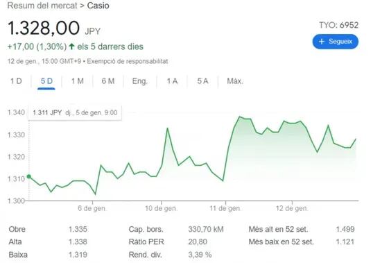 Acciones Casio. Foto: @CatPress