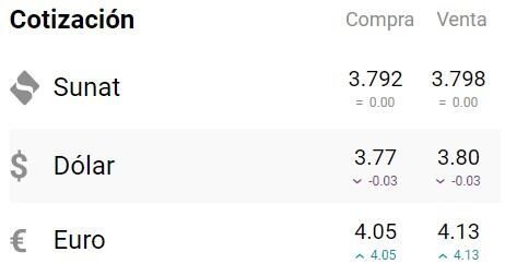 El dólar no ha sufrido grandes variaciones en los últimos días. Foto: captura cuantoestaeldolar.pe