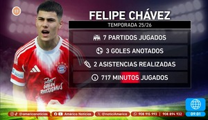 De Bayern Múnich a la bicolor: conoce las estadísticas de Felipe Chávez tras su primera convocatoria