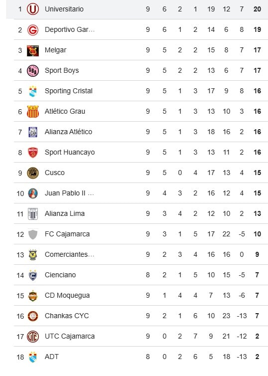 Así se movió la Tabla del Torneo Clausura en la fecha 9. (Google)