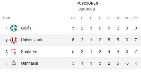 Universitario vs. Gimnasia.