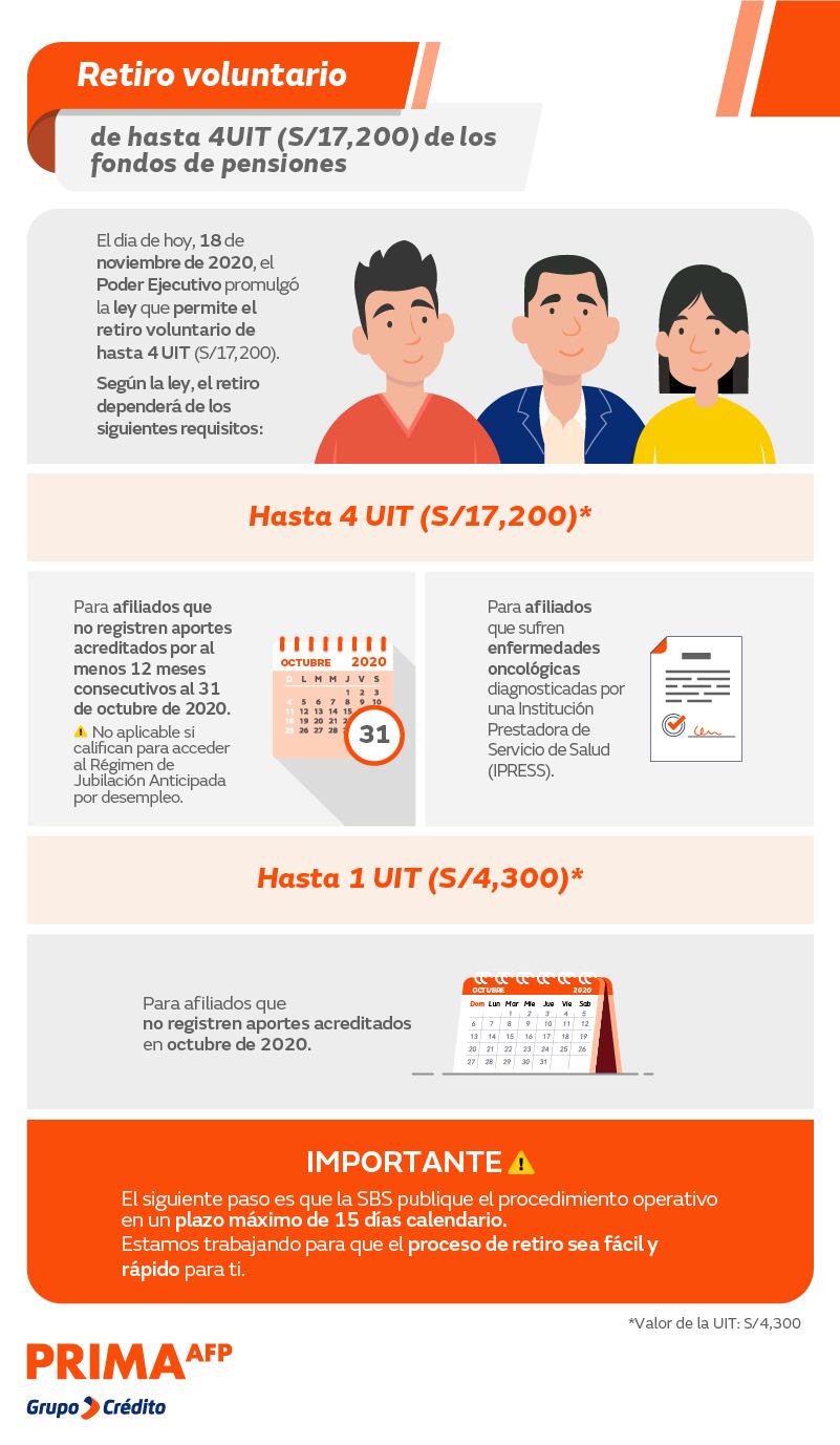 Comunicado de Prima Perú sobre el retiro de hasta 17.200 soles (4UIT) del fondo de pensiones (Foto: Prima Perú/ Facebook)