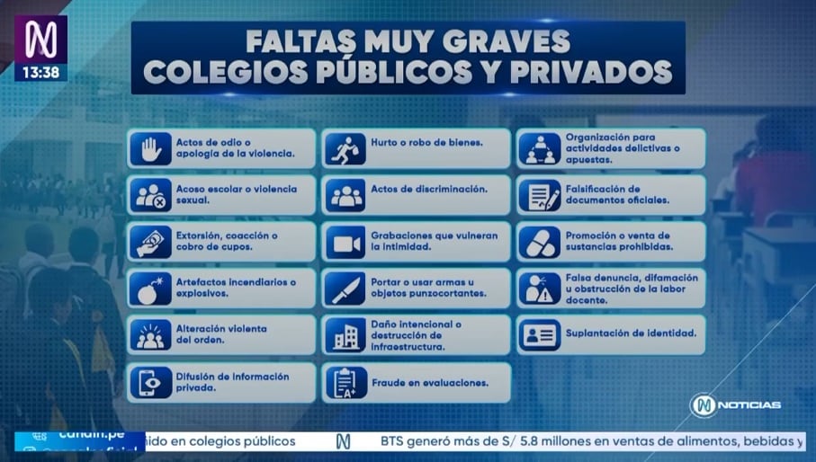 Faltas muy graves tipificadas por el Poder Ejecutivo (Foto: Captura Canal N)