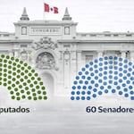 Congreso bicameral se reduce a seis fuerzas