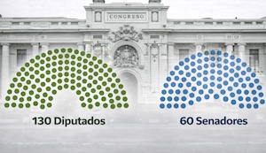 ¡Terremoto político! Partidos históricos no pasarían la valla y Congreso bicameral se reduce a seis fuerzas