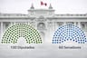¡Terremoto político! Partidos históricos no pasarían la valla y Congreso bicameral se reduce a seis fuerzas