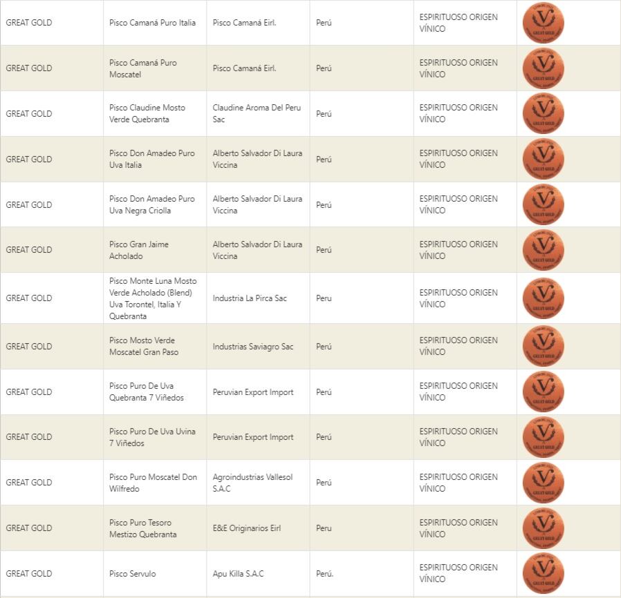 INTERNATIONAL AWARD
VIRTUS 2021: LISTADO DE MEDALLAS OBTENIDAS.