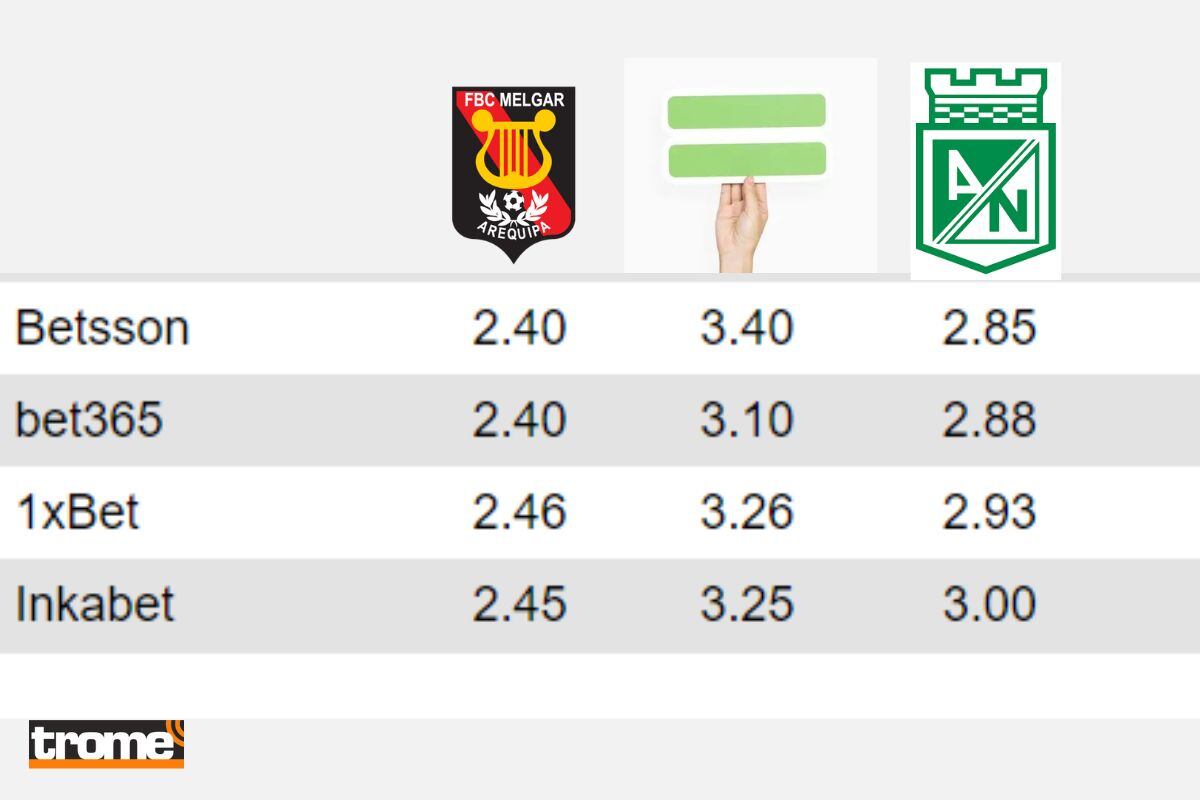 Apuestas para el Melgar vs Atletico Nacional (@apuestasdeportivas)
