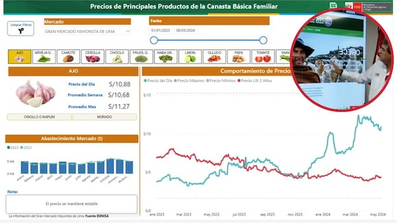 Midagri lanza portal con precios de mercado