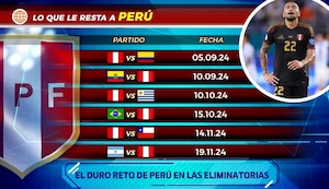 Perú se juega la piel: estos son los encuentros de Eliminatorias 2024 que la blanquirroja no puede perder