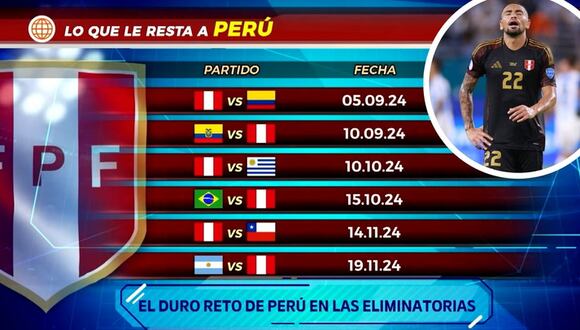 Selección de Perú y su duro camino en las eliminatorias