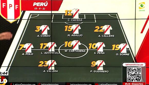 Selección peruana: El posible once de Jorge Fossati para enfrentar a Chile en el Monumental