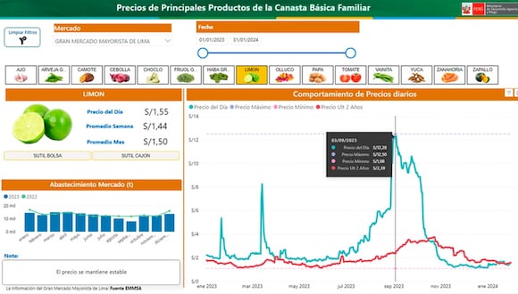 (VIDEO) Consulta en línea el precio de los principales productos de la canasta básica familiar