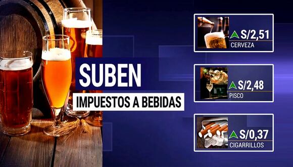ISC: ¿En cuánto asciende el impuesto a la cerveza, pisco y cigarrillos?