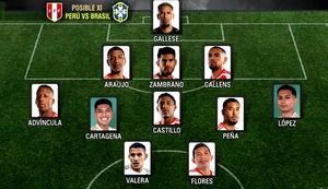 Sin Oliver Sonne: El posible once titular de Perú para enfrentar a Brasil por Eliminatorias