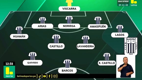 El posible equipo de Alianza Lima para enfrentar a Sao Paulo en Brasil