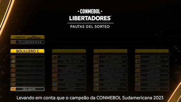 Conmebol explica cómo será sorteo de la fase de grupos de la Copa Libertadores 2024 (Video: Conmebol)