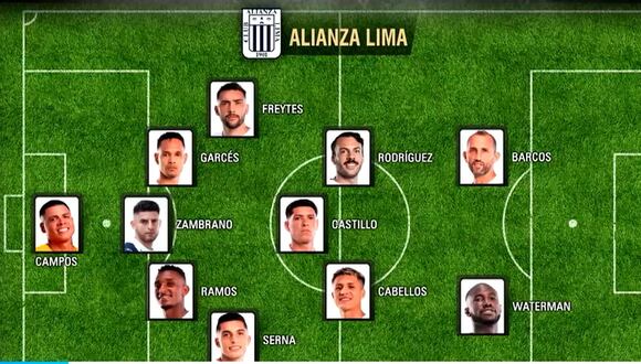 Alianza Lima: el posible once de Alejandro Restrepo para enfrentar a Fluminense