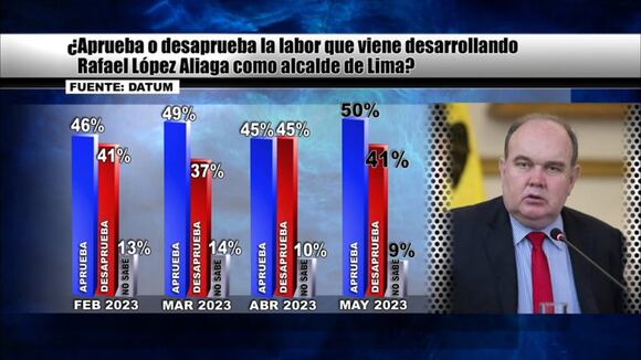 Rafael López Aliaga se defiende